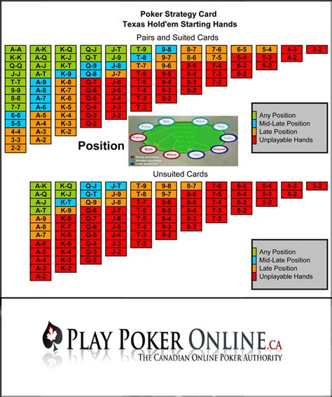 Texas holdem poker estratégia online